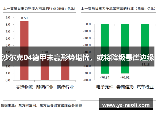 沙尔克04德甲未赢形势堪忧，或将降级悬崖边缘