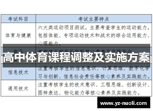 高中体育课程调整及实施方案
