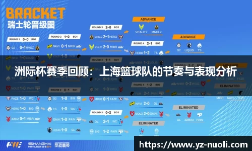 洲际杯赛季回顾：上海篮球队的节奏与表现分析